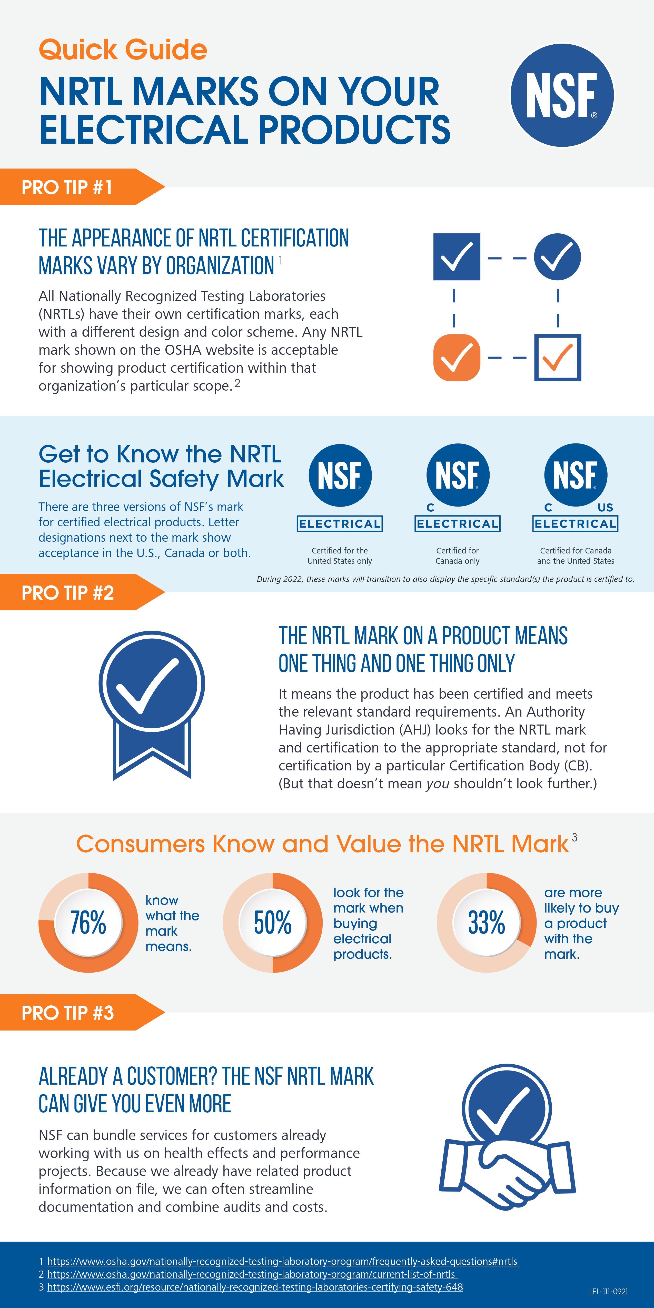 Quick Guide: NRTL Marks on Your Electrical Products