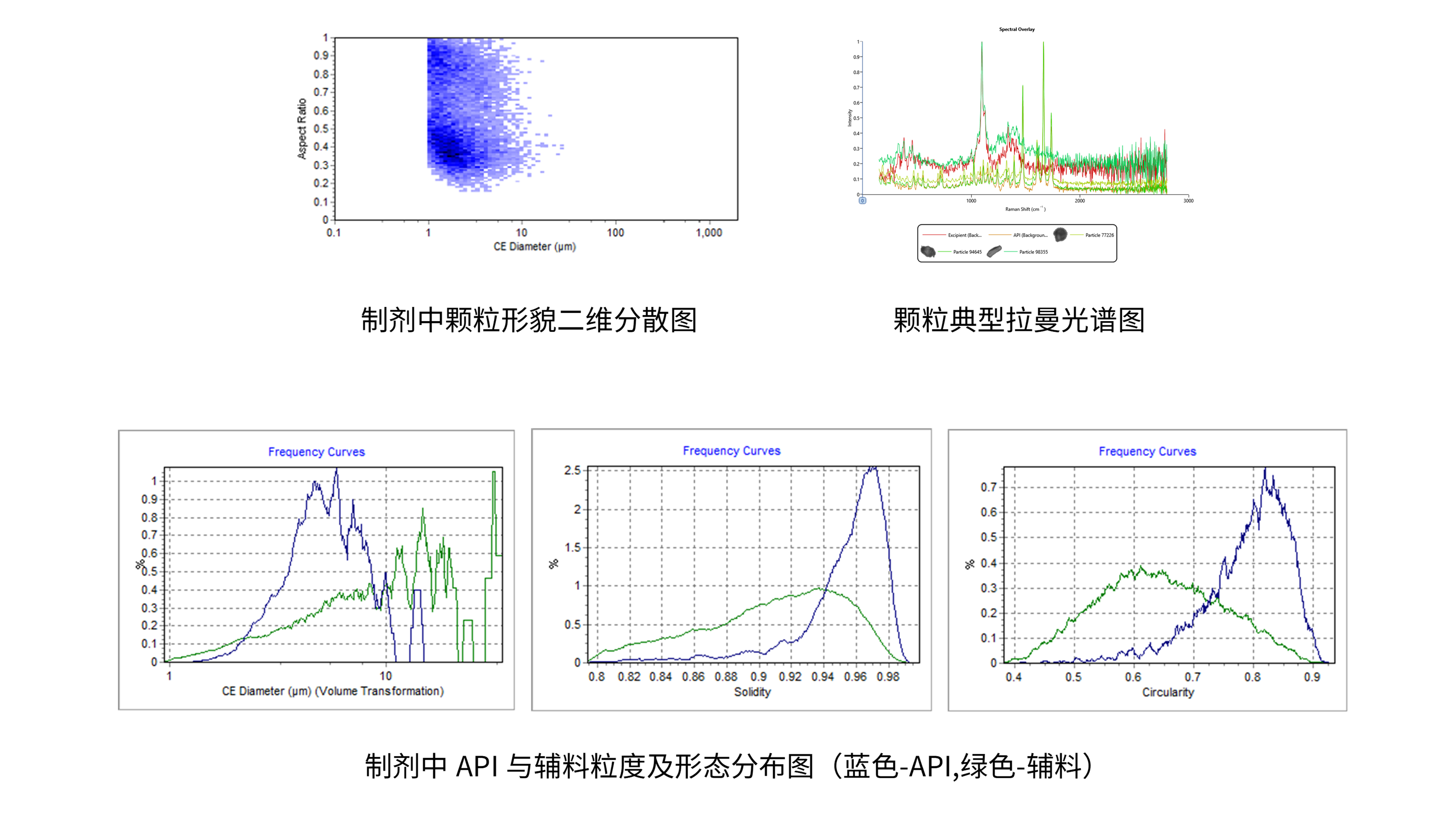 MDRS Analysis -2