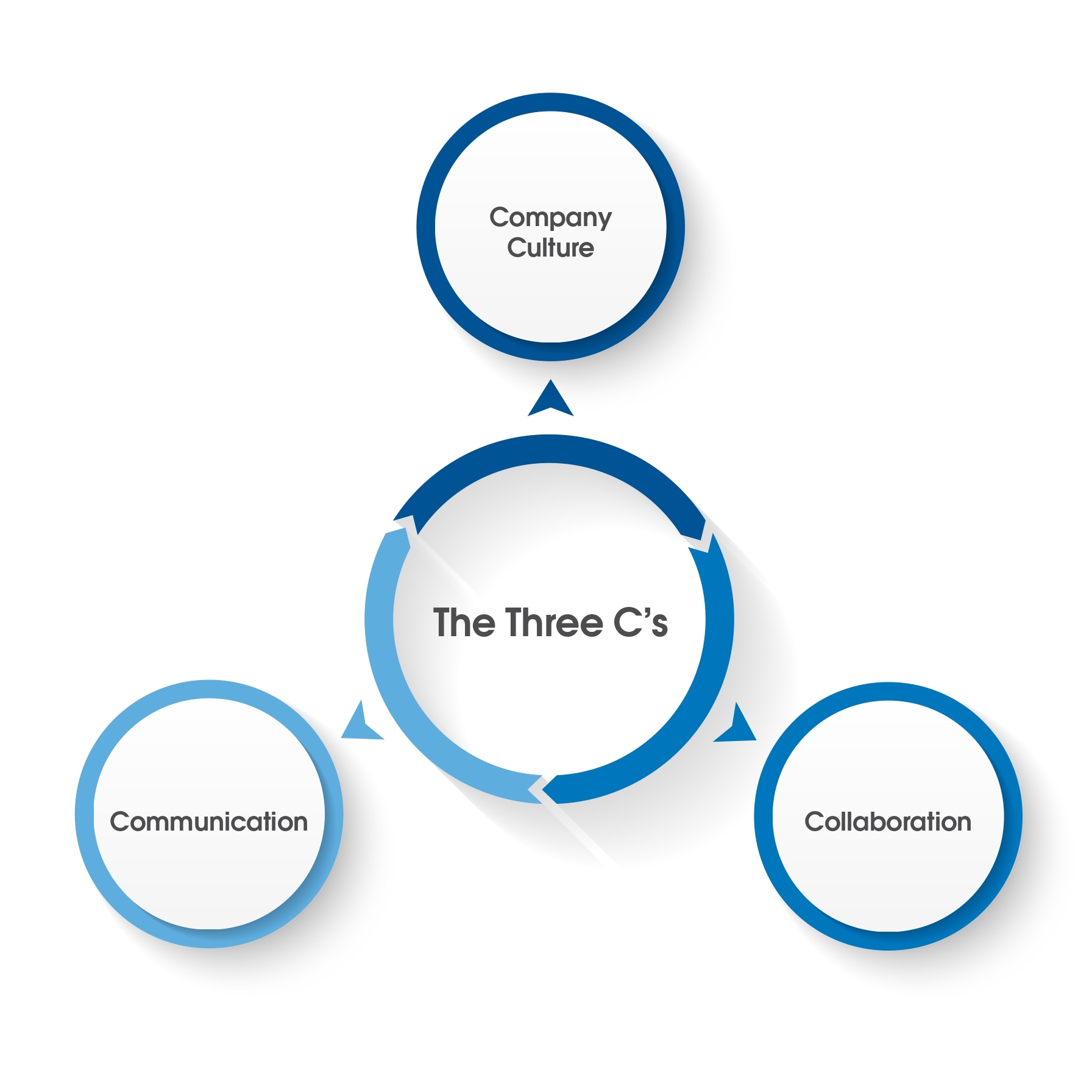 The Three Cs Systems Approach To Pharma Remediation