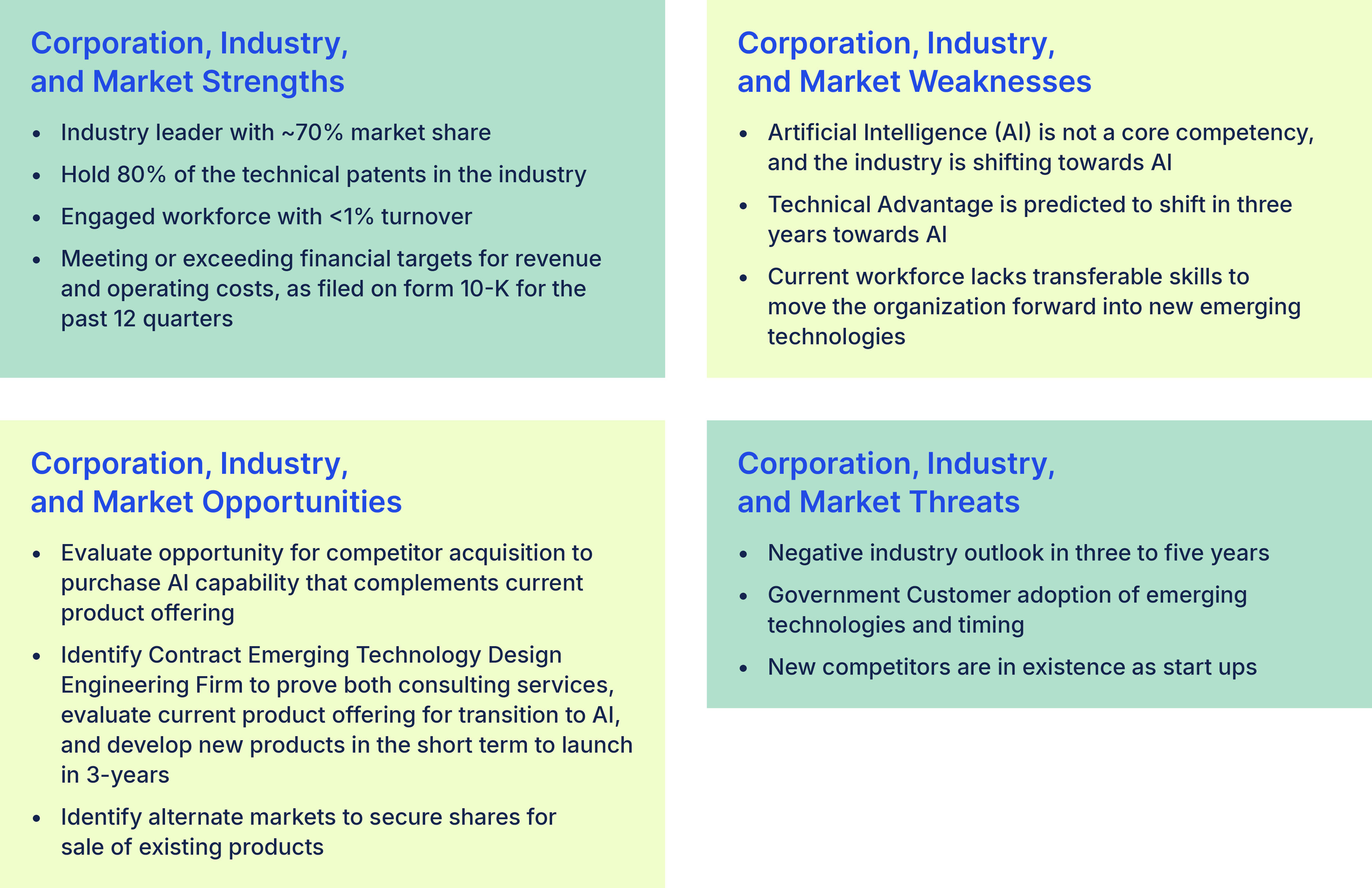Figure 1: Example of Corporation, Industry, & Market SWOT - Risk Management in AS9100 | NSF