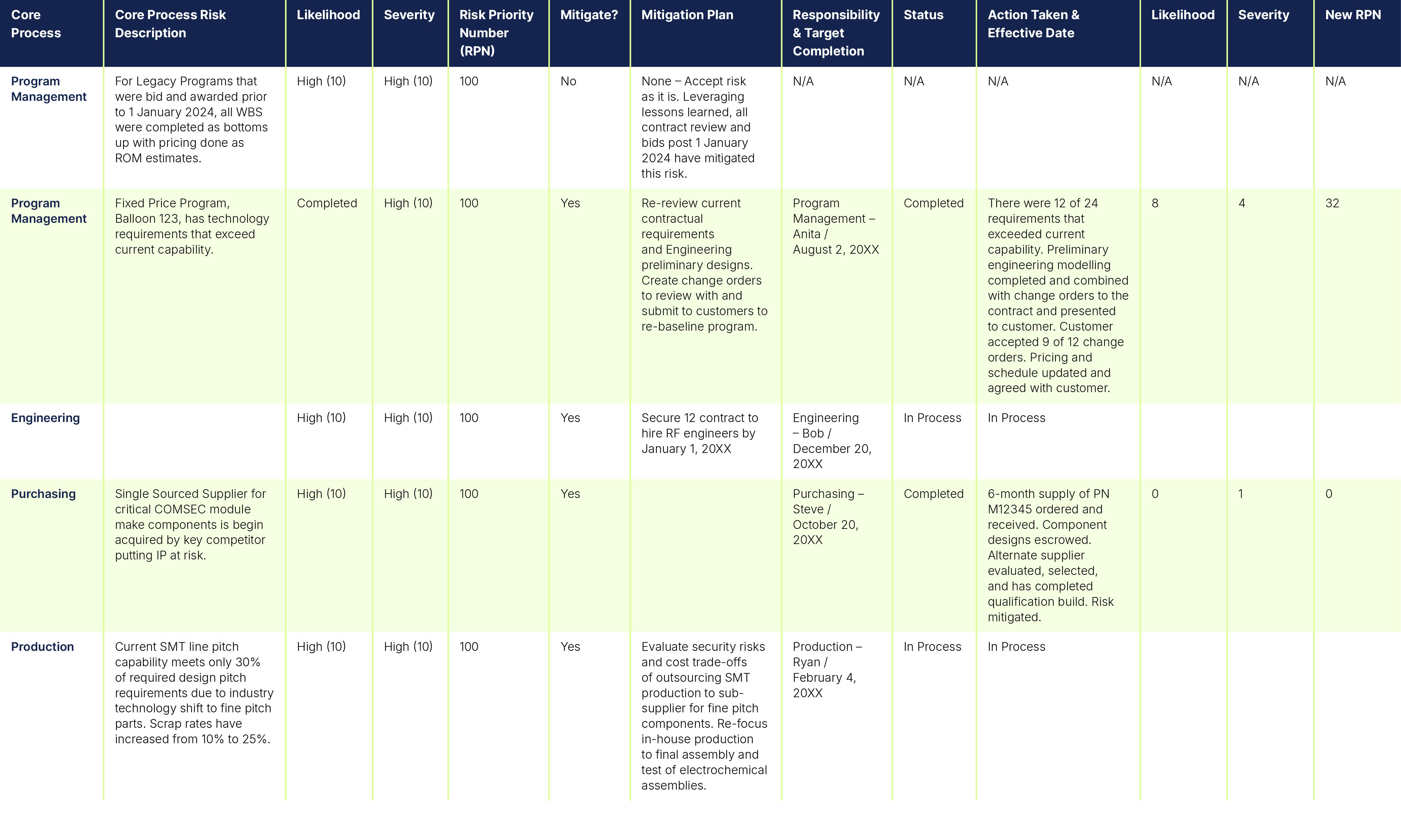 Risk Management in AS9100: What It Means and Why You Should Care | NSF