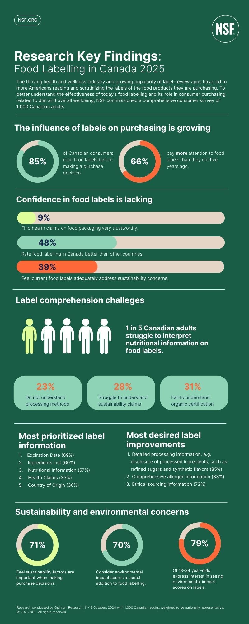 Food Labeling in Canada 2025