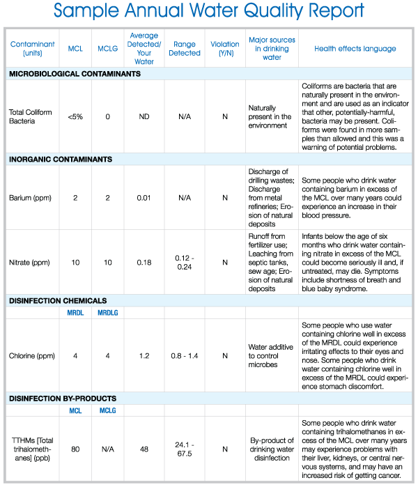 Water Quality Report Water Quality Report