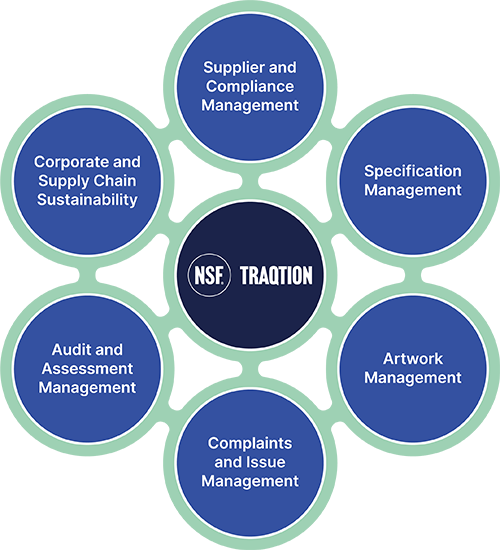 NSF TraQtion® Software Diagram