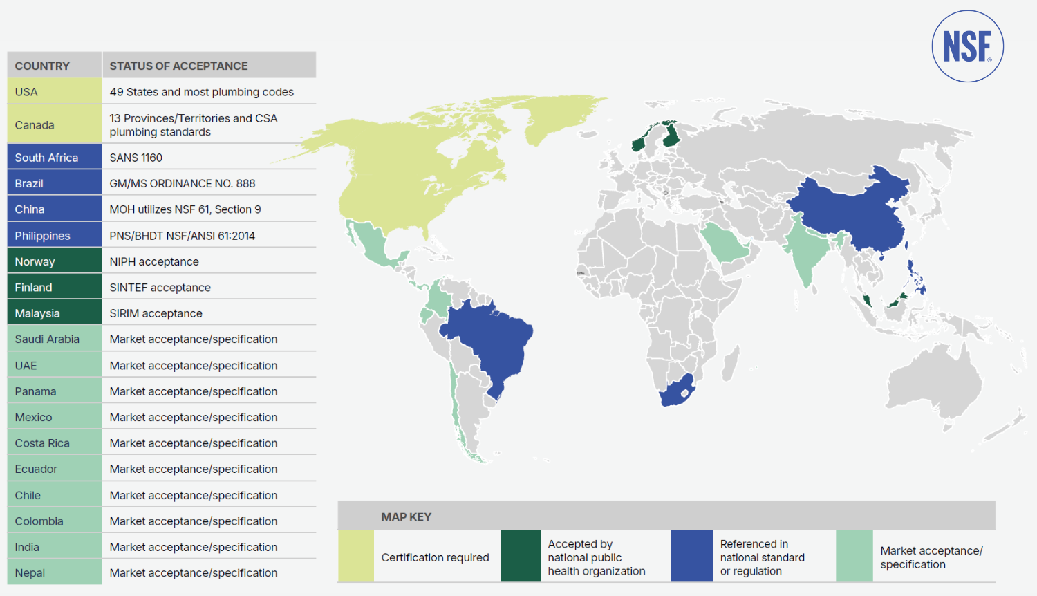 NSF/ANSI/CAN 61 Testing and Certification | NSF